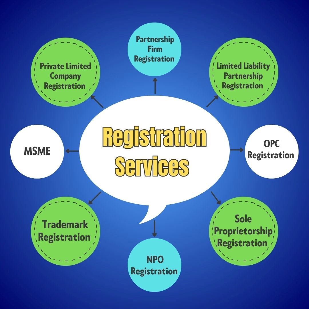 Registration Services